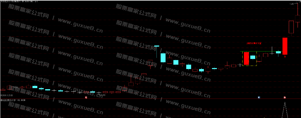 图片[3]阿尔法指标网-提供金钻指标以及精品亲测实战指标公式，汇集各大股市名师高手教程、股市战法交流等.....【倍阳齐肩十字星】战法主图指标选股指标盘中预警 近期100%胜率 抓牛股 无未来可回测  手机与电脑版两版本