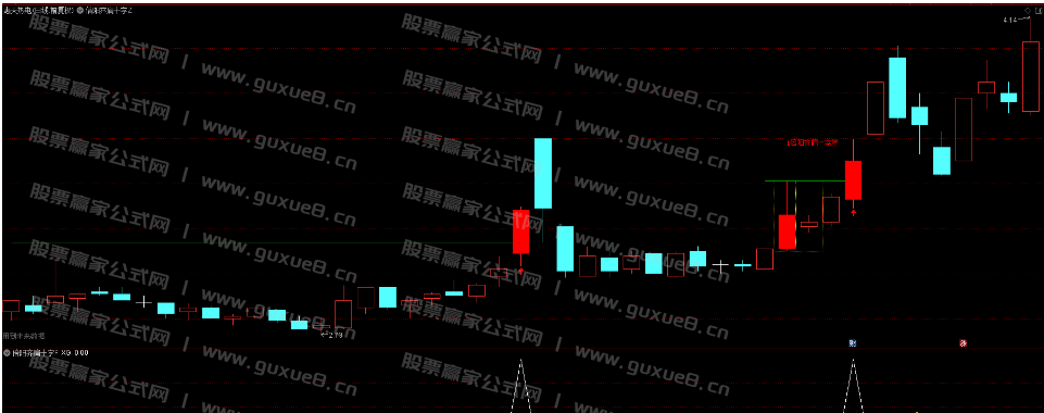 图片[4]阿尔法指标网-提供金钻指标以及精品亲测实战指标公式，汇集各大股市名师高手教程、股市战法交流等.....【倍阳齐肩十字星】战法主图指标选股指标盘中预警 近期100%胜率 抓牛股 无未来可回测  手机与电脑版两版本