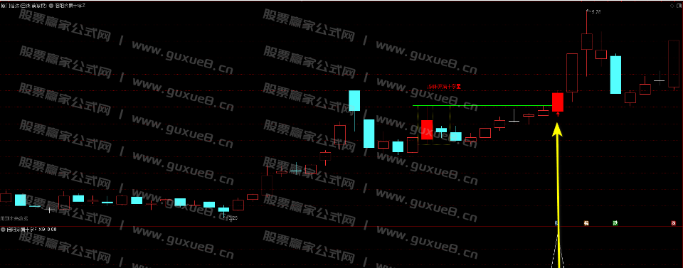 图片[5]阿尔法指标网-提供金钻指标以及精品亲测实战指标公式，汇集各大股市名师高手教程、股市战法交流等.....【倍阳齐肩十字星】战法主图指标选股指标盘中预警 近期100%胜率 抓牛股 无未来可回测  手机与电脑版两版本
