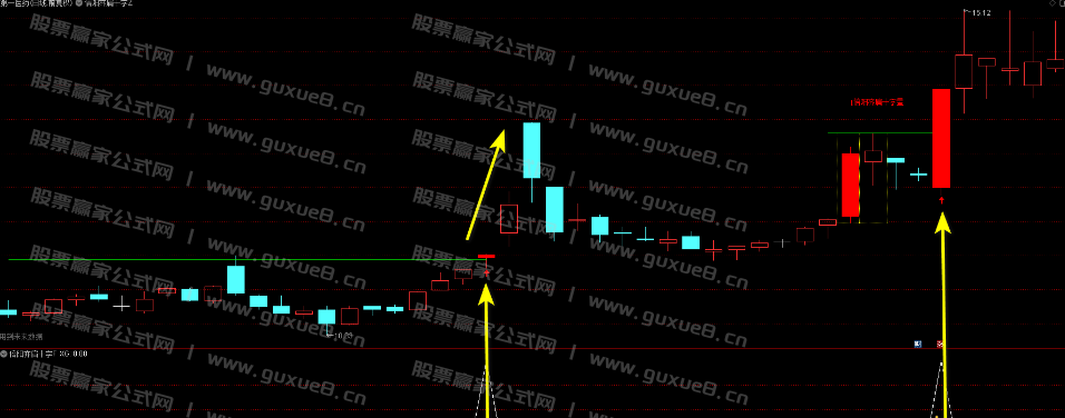 图片[6]阿尔法指标网-提供金钻指标以及精品亲测实战指标公式，汇集各大股市名师高手教程、股市战法交流等.....【倍阳齐肩十字星】战法主图指标选股指标盘中预警 近期100%胜率 抓牛股 无未来可回测  手机与电脑版两版本