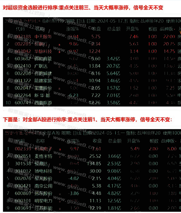图片[3]阿尔法指标网-提供金钻指标以及精品亲测实战指标公式，汇集各大股市名师高手教程、股市战法交流等.....【超级战神2.0】竞价排序套装指标 慢牛开启重个股轻指数 竞价正逢时 通达信竞价排序指标