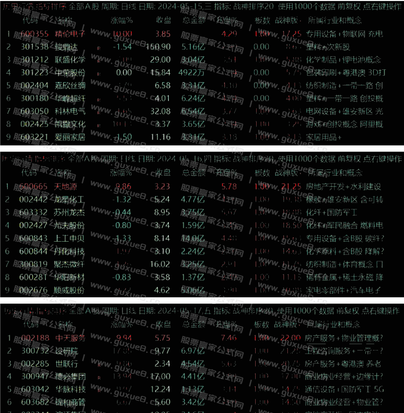图片[4]阿尔法指标网-提供金钻指标以及精品亲测实战指标公式，汇集各大股市名师高手教程、股市战法交流等.....【超级战神2.0】竞价排序套装指标 慢牛开启重个股轻指数 竞价正逢时 通达信竞价排序指标