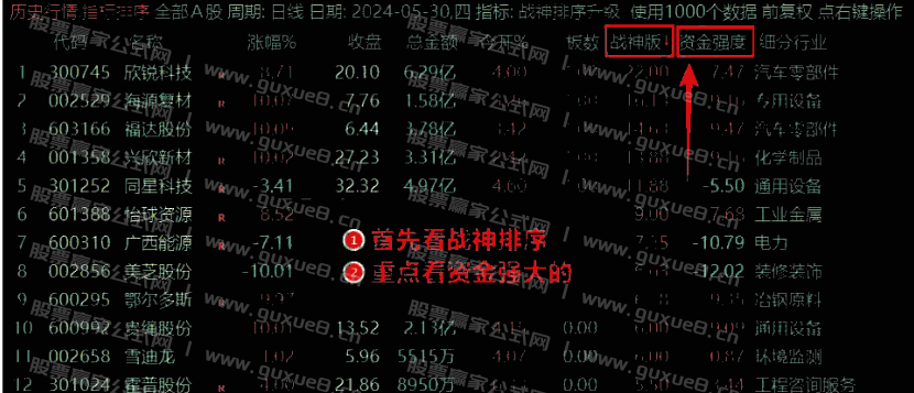 图片[5]阿尔法指标网-提供金钻指标以及精品亲测实战指标公式，汇集各大股市名师高手教程、股市战法交流等.....【超级战神2.0】竞价排序套装指标 慢牛开启重个股轻指数 竞价正逢时 通达信竞价排序指标