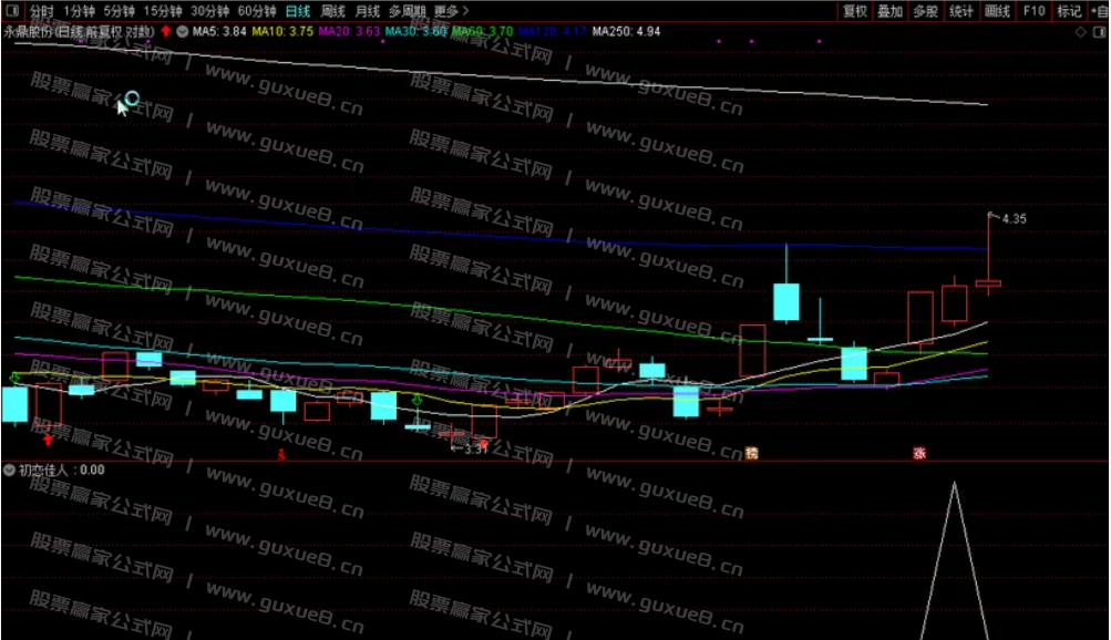 图片[2]阿尔法指标网-提供金钻指标以及精品亲测实战指标公式，汇集各大股市名师高手教程、股市战法交流等.....【初恋佳人】千里挑一 尾盘出击 话不多说 看图说话理 通达信尾盘T+1模式（选股 副图 ）指标 无未来函数