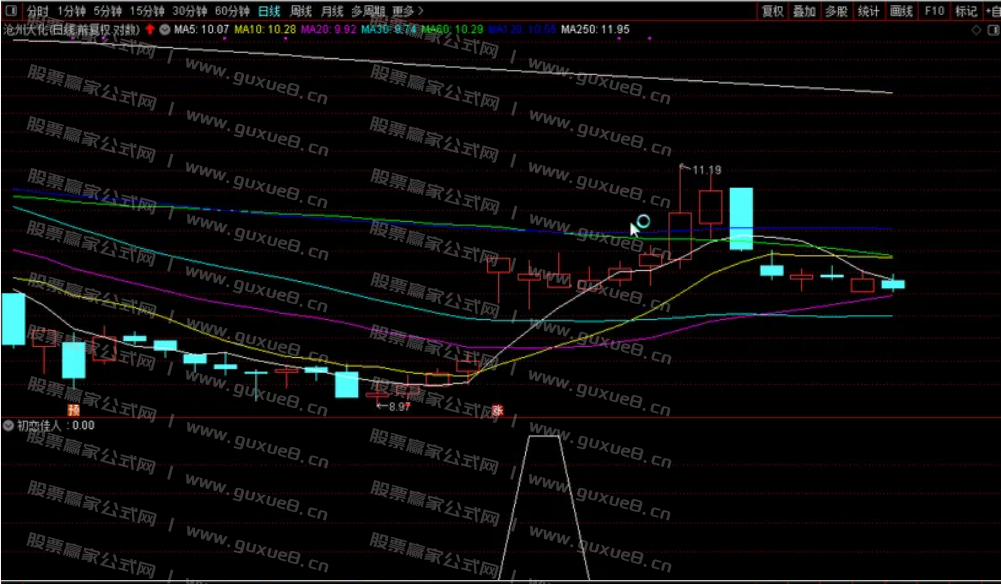 图片[3]阿尔法指标网-提供金钻指标以及精品亲测实战指标公式，汇集各大股市名师高手教程、股市战法交流等.....【初恋佳人】千里挑一 尾盘出击 话不多说 看图说话理 通达信尾盘T+1模式（选股 副图 ）指标 无未来函数