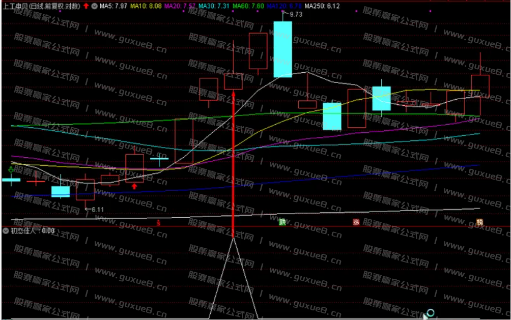 图片[4]阿尔法指标网-提供金钻指标以及精品亲测实战指标公式，汇集各大股市名师高手教程、股市战法交流等.....【初恋佳人】千里挑一 尾盘出击 话不多说 看图说话理 通达信尾盘T+1模式（选股 副图 ）指标 无未来函数