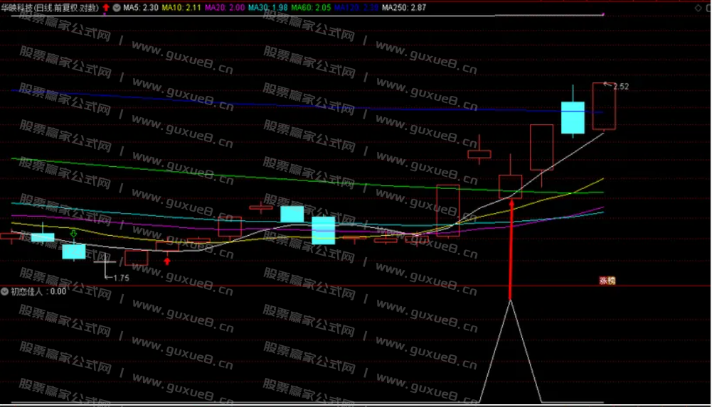 图片[5]阿尔法指标网-提供金钻指标以及精品亲测实战指标公式，汇集各大股市名师高手教程、股市战法交流等.....【初恋佳人】千里挑一 尾盘出击 话不多说 看图说话理 通达信尾盘T+1模式（选股 副图 ）指标 无未来函数