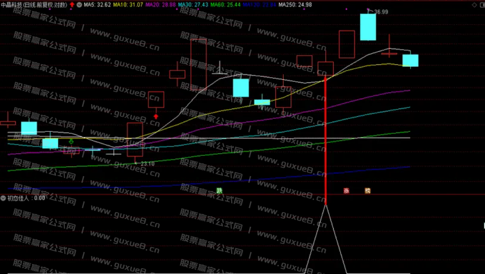 图片[6]阿尔法指标网-提供金钻指标以及精品亲测实战指标公式，汇集各大股市名师高手教程、股市战法交流等.....【初恋佳人】千里挑一 尾盘出击 话不多说 看图说话理 通达信尾盘T+1模式（选股 副图 ）指标 无未来函数