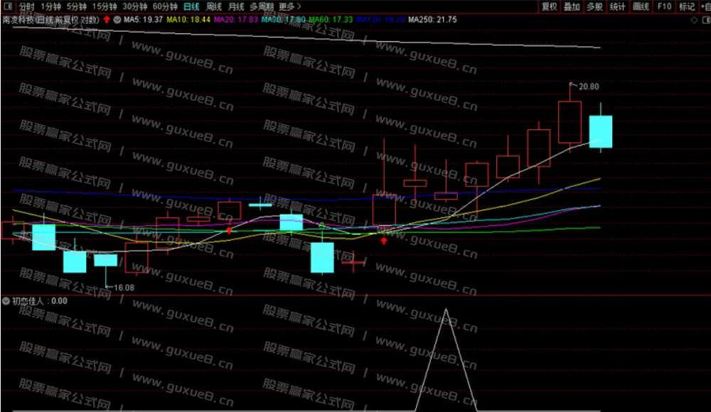 图片[7]阿尔法指标网-提供金钻指标以及精品亲测实战指标公式，汇集各大股市名师高手教程、股市战法交流等.....【初恋佳人】千里挑一 尾盘出击 话不多说 看图说话理 通达信尾盘T+1模式（选股 副图 ）指标 无未来函数