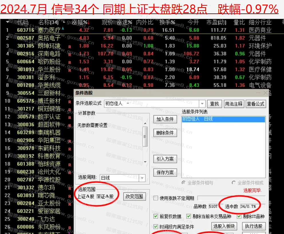 图片[8]阿尔法指标网-提供金钻指标以及精品亲测实战指标公式，汇集各大股市名师高手教程、股市战法交流等.....【初恋佳人】千里挑一 尾盘出击 话不多说 看图说话理 通达信尾盘T+1模式（选股 副图 ）指标 无未来函数