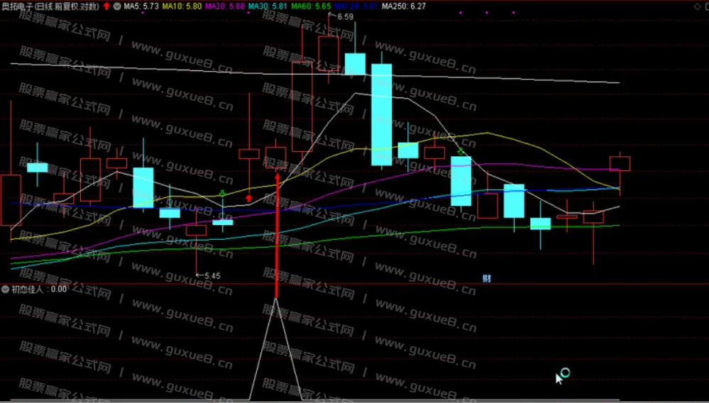 图片[9]阿尔法指标网-提供金钻指标以及精品亲测实战指标公式，汇集各大股市名师高手教程、股市战法交流等.....【初恋佳人】千里挑一 尾盘出击 话不多说 看图说话理 通达信尾盘T+1模式（选股 副图 ）指标 无未来函数