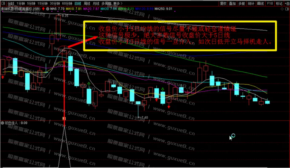 图片[10]阿尔法指标网-提供金钻指标以及精品亲测实战指标公式，汇集各大股市名师高手教程、股市战法交流等.....【初恋佳人】千里挑一 尾盘出击 话不多说 看图说话理 通达信尾盘T+1模式（选股 副图 ）指标 无未来函数