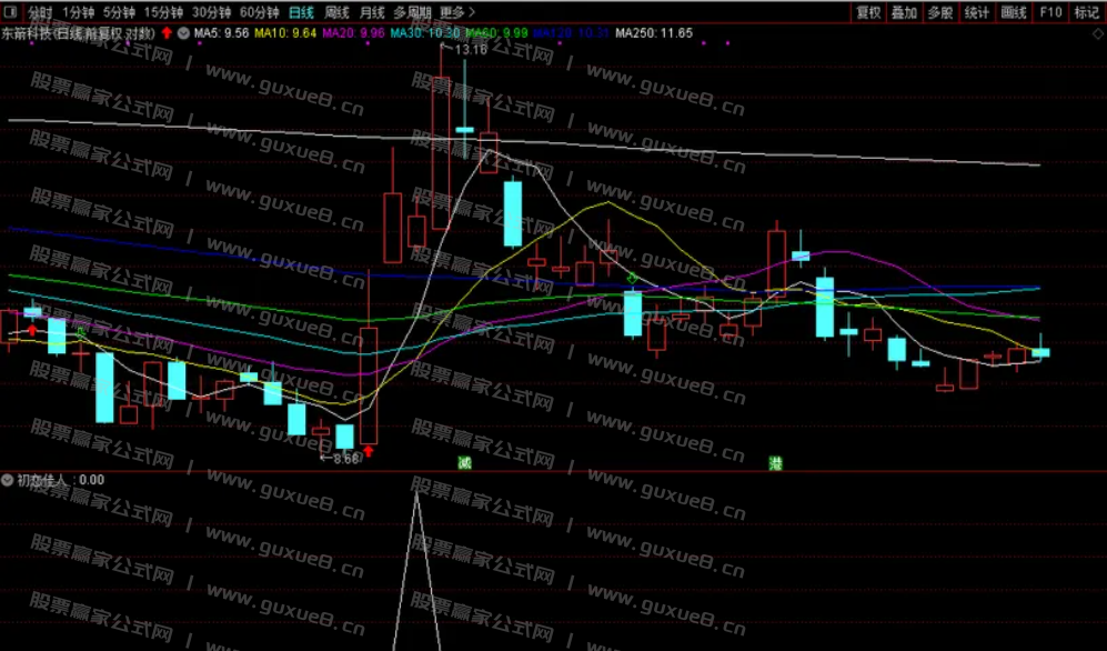 图片[11]阿尔法指标网-提供金钻指标以及精品亲测实战指标公式，汇集各大股市名师高手教程、股市战法交流等.....【初恋佳人】千里挑一 尾盘出击 话不多说 看图说话理 通达信尾盘T+1模式（选股 副图 ）指标 无未来函数