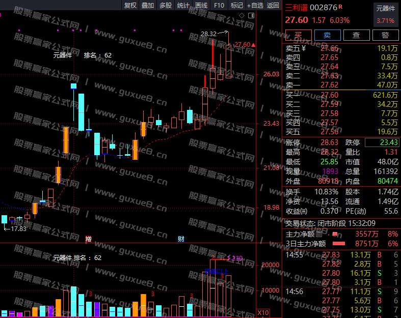 图片[1]阿尔法指标网-提供金钻指标以及精品亲测实战指标公式，汇集各大股市名师高手教程、股市战法交流等.....2024年11月05日 尾盘池 尾盘一股 三利谱（002876）阿尔法指标网-提供金钻指标以及精品亲测实战指标公式，汇集各大股市名师高手教程、股市战法交流等.....阿尔法指标网