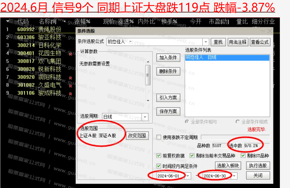 图片[12]阿尔法指标网-提供金钻指标以及精品亲测实战指标公式，汇集各大股市名师高手教程、股市战法交流等.....【初恋佳人】千里挑一 尾盘出击 话不多说 看图说话理 通达信尾盘T+1模式（选股 副图 ）指标 无未来函数