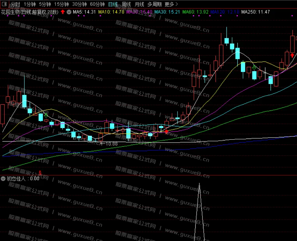 图片[13]阿尔法指标网-提供金钻指标以及精品亲测实战指标公式，汇集各大股市名师高手教程、股市战法交流等.....【初恋佳人】千里挑一 尾盘出击 话不多说 看图说话理 通达信尾盘T+1模式（选股 副图 ）指标 无未来函数