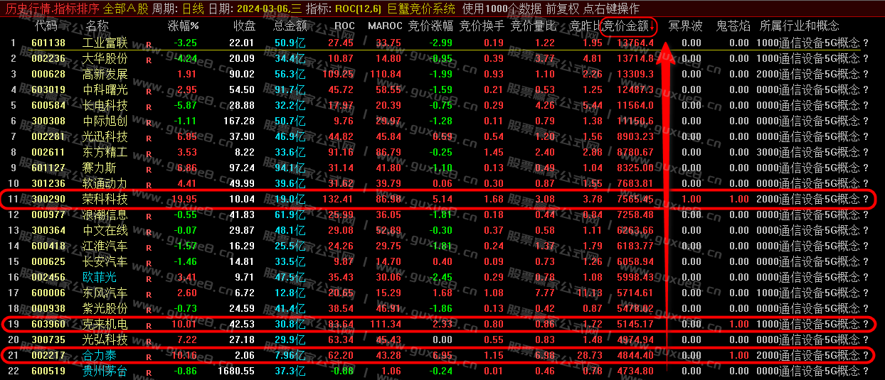 图片[1]阿尔法指标网-提供金钻指标以及精品亲测实战指标公式，汇集各大股市名师高手教程、股市战法交流等.....【巨蟹竞价系统】竞价排序指标，源码开放 无未来 信号少而精！【众筹指标系列】阿尔法指标网-提供金钻指标以及精品亲测实战指标公式，汇集各大股市名师高手教程、股市战法交流等.....阿尔法指标网
