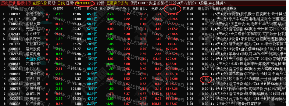 图片[2]阿尔法指标网-提供金钻指标以及精品亲测实战指标公式，汇集各大股市名师高手教程、股市战法交流等.....【巨蟹竞价系统】竞价排序指标，源码开放 无未来 信号少而精！【众筹指标系列】阿尔法指标网-提供金钻指标以及精品亲测实战指标公式，汇集各大股市名师高手教程、股市战法交流等.....阿尔法指标网