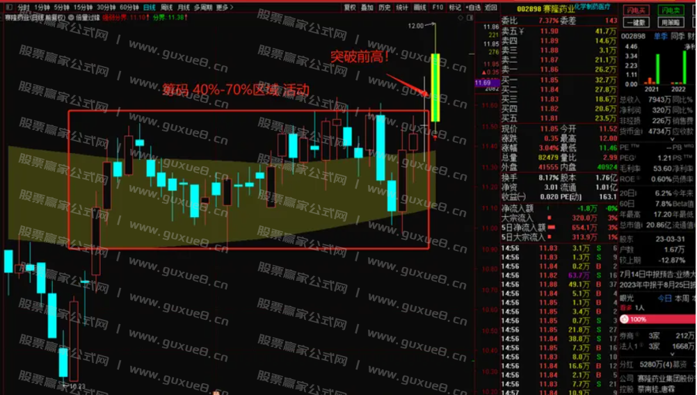 图片[2]阿尔法指标网-提供金钻指标以及精品亲测实战指标公式，汇集各大股市名师高手教程、股市战法交流等.....通达信寻龙之【倍量过锋】源码推送 急急先锋 直抓主升浪！无未来函数！
