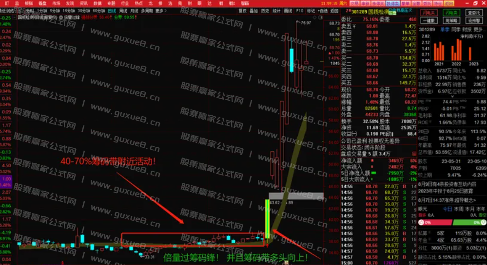 图片[4]阿尔法指标网-提供金钻指标以及精品亲测实战指标公式，汇集各大股市名师高手教程、股市战法交流等.....通达信寻龙之【倍量过锋】源码推送 急急先锋 直抓主升浪！无未来函数！