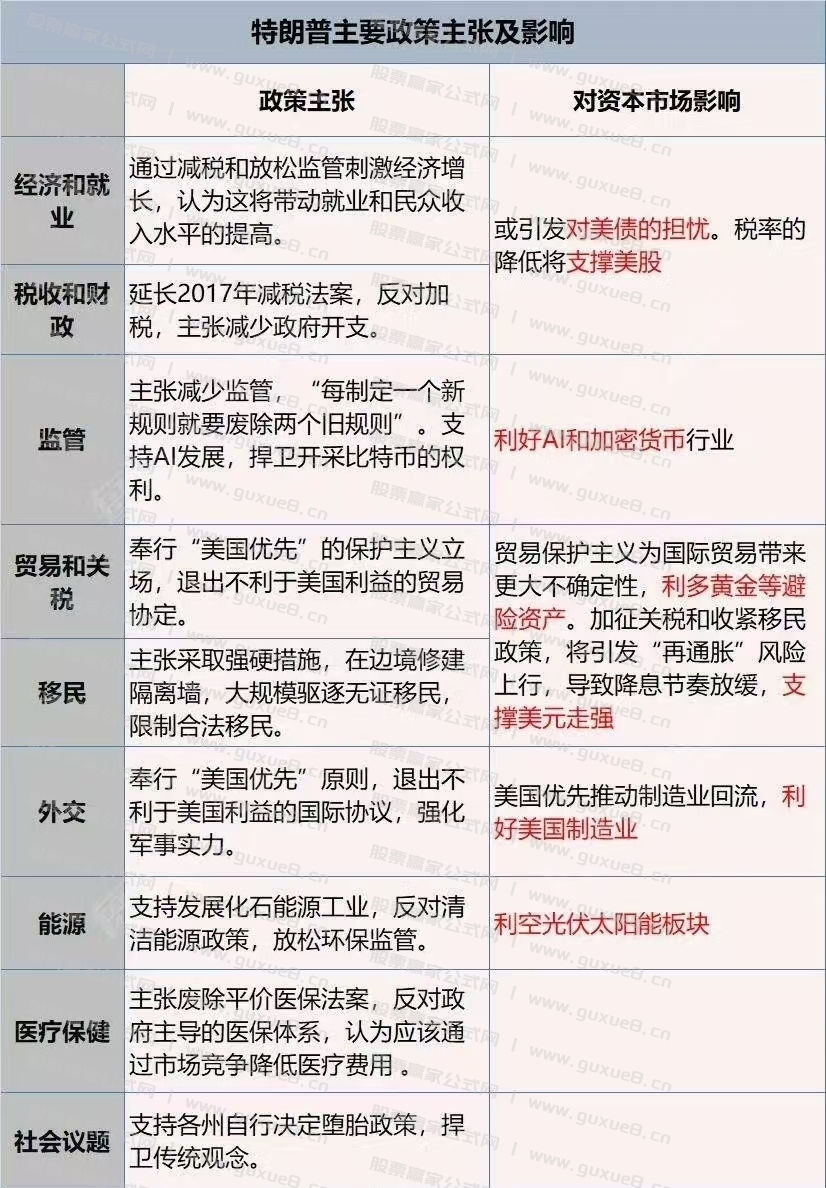 图片[1]阿尔法指标网-提供金钻指标以及精品亲测实战指标公式，汇集各大股市名师高手教程、股市战法交流等.....特朗普主要政策主张及影响 (2024-11-07)阿尔法指标网-提供金钻指标以及精品亲测实战指标公式，汇集各大股市名师高手教程、股市战法交流等.....阿尔法指标网