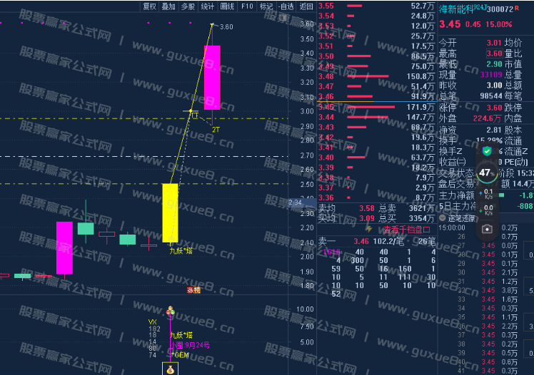 图片[1]阿尔法指标网-提供金钻指标以及精品亲测实战指标公式，汇集各大股市名师高手教程、股市战法交流等.....【2025九妖塔】主图副图选股指标，金钻指标，创业300专用捉首板策略，核心短线交易，盘中预警，通达信指标源码