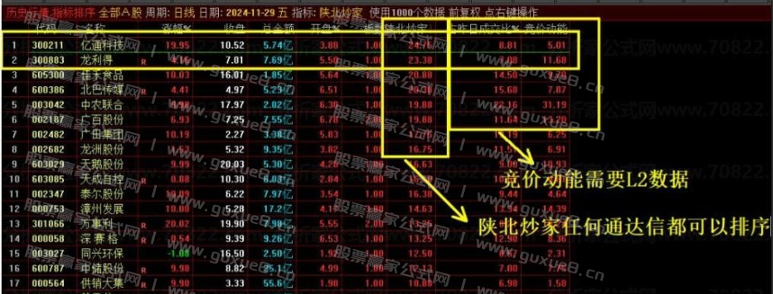 图片[4]阿尔法指标网-提供金钻指标以及精品亲测实战指标公式，汇集各大股市名师高手教程、股市战法交流等.....【陕北炒家竞价系统】早盘竞价排序 竞价预警 竞价排序选股 稳稳稳！大肉吃不停！【陕北炒家竞价系统】阿尔法指标网-提供金钻指标以及精品亲测实战指标公式，汇集各大股市名师高手教程、股市战法交流等.....阿尔法指标网