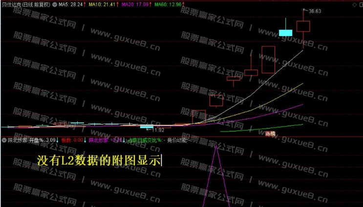 图片[5]阿尔法指标网-提供金钻指标以及精品亲测实战指标公式，汇集各大股市名师高手教程、股市战法交流等.....【陕北炒家竞价系统】早盘竞价排序 竞价预警 竞价排序选股 稳稳稳！大肉吃不停！【陕北炒家竞价系统】阿尔法指标网-提供金钻指标以及精品亲测实战指标公式，汇集各大股市名师高手教程、股市战法交流等.....阿尔法指标网