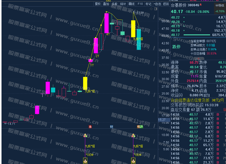 图片[17]阿尔法指标网-提供金钻指标以及精品亲测实战指标公式，汇集各大股市名师高手教程、股市战法交流等.....【2025九妖塔】主图副图选股指标，金钻指标，创业300专用捉首板策略，核心短线交易，盘中预警，通达信指标源码