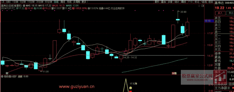 图片[3]阿尔法指标网-提供金钻指标以及精品亲测实战指标公式，汇集各大股市名师高手教程、股市战法交流等.....【低吸爆大阳】 不追涨思路 寻求次日爆大阳 尾盘T1思路 副图/选股源码无未来【次日爆大阳】阿尔法指标网-提供金钻指标以及精品亲测实战指标公式，汇集各大股市名师高手教程、股市战法交流等.....阿尔法指标网