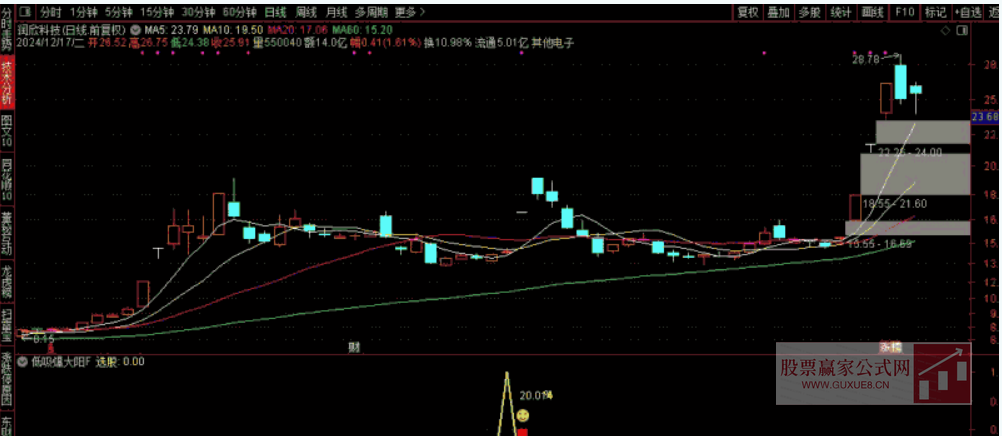 图片[4]阿尔法指标网-提供金钻指标以及精品亲测实战指标公式，汇集各大股市名师高手教程、股市战法交流等.....【低吸爆大阳】 不追涨思路 寻求次日爆大阳 尾盘T1思路 副图/选股源码无未来【次日爆大阳】阿尔法指标网-提供金钻指标以及精品亲测实战指标公式，汇集各大股市名师高手教程、股市战法交流等.....阿尔法指标网