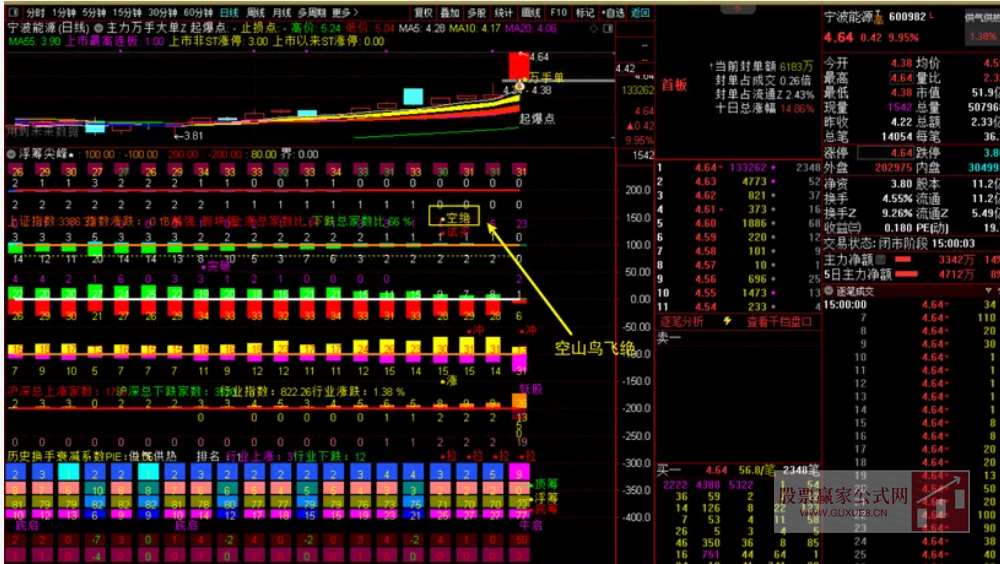 图片[1]阿尔法指标网-提供金钻指标以及精品亲测实战指标公式，汇集各大股市名师高手教程、股市战法交流等.....【浮筹尖峰】 浮筹尖峰之空山鸟飞绝 洞尽主力操盘玄机 通达信副图选股指标【洞尽主力操盘玄机】阿尔法指标网-提供金钻指标以及精品亲测实战指标公式，汇集各大股市名师高手教程、股市战法交流等.....阿尔法指标网