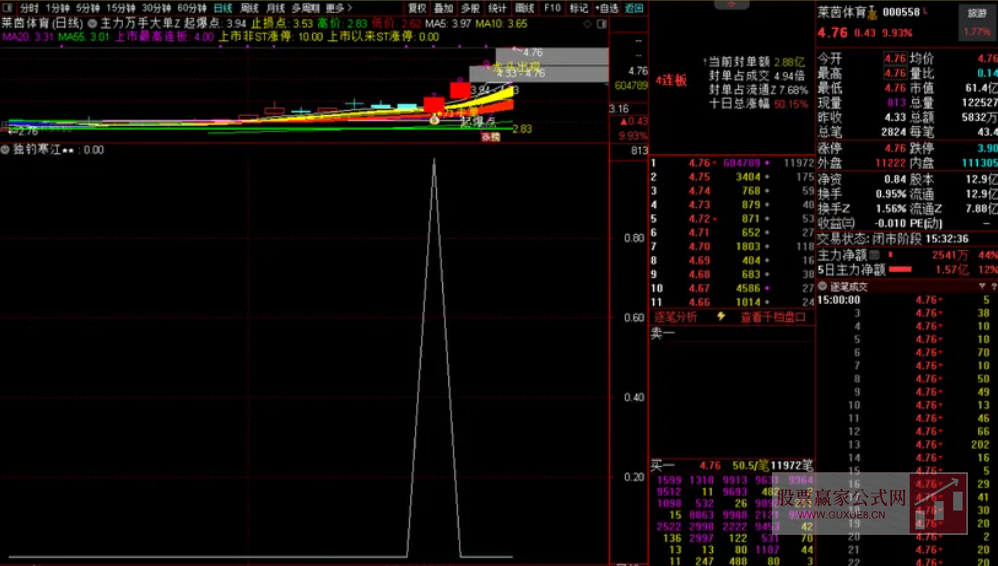 图片[6]阿尔法指标网-提供金钻指标以及精品亲测实战指标公式，汇集各大股市名师高手教程、股市战法交流等.....【浮筹尖峰】 浮筹尖峰之空山鸟飞绝 洞尽主力操盘玄机 通达信副图选股指标【洞尽主力操盘玄机】阿尔法指标网-提供金钻指标以及精品亲测实战指标公式，汇集各大股市名师高手教程、股市战法交流等.....阿尔法指标网
