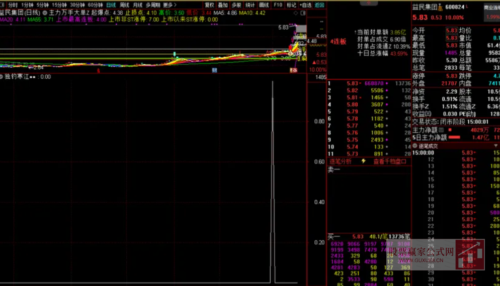 图片[7]阿尔法指标网-提供金钻指标以及精品亲测实战指标公式，汇集各大股市名师高手教程、股市战法交流等.....【浮筹尖峰】 浮筹尖峰之空山鸟飞绝 洞尽主力操盘玄机 通达信副图选股指标【洞尽主力操盘玄机】阿尔法指标网-提供金钻指标以及精品亲测实战指标公式，汇集各大股市名师高手教程、股市战法交流等.....阿尔法指标网