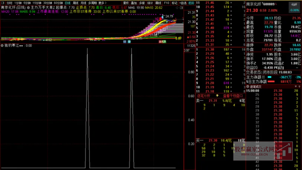 图片[8]阿尔法指标网-提供金钻指标以及精品亲测实战指标公式，汇集各大股市名师高手教程、股市战法交流等.....【浮筹尖峰】 浮筹尖峰之空山鸟飞绝 洞尽主力操盘玄机 通达信副图选股指标【洞尽主力操盘玄机】阿尔法指标网-提供金钻指标以及精品亲测实战指标公式，汇集各大股市名师高手教程、股市战法交流等.....阿尔法指标网