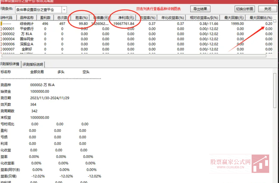 图片[4]阿尔法指标网-提供金钻指标以及精品亲测实战指标公式，汇集各大股市名师高手教程、股市战法交流等.....【极致尾盘】每天一个点成功率99.8 当天收盘价介入或者第二天收盘逢低介入 无未来函数可回测【众筹指标系列】阿尔法指标网-提供金钻指标以及精品亲测实战指标公式，汇集各大股市名师高手教程、股市战法交流等.....阿尔法指标网