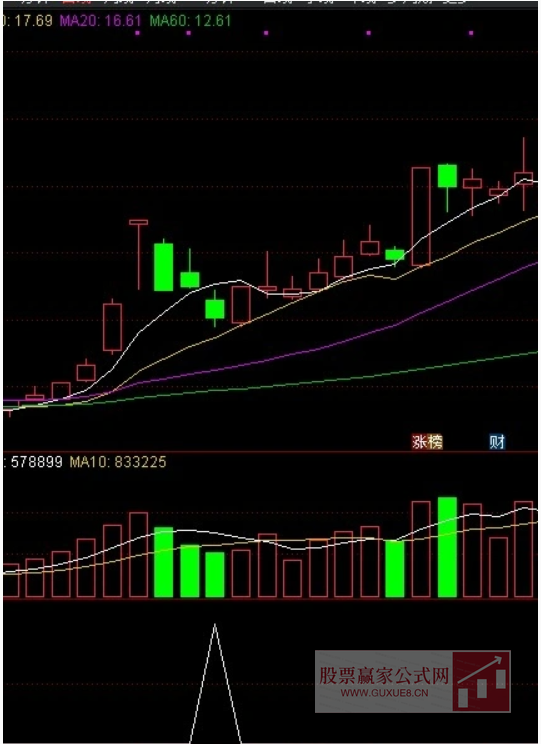 图片[6]阿尔法指标网-提供金钻指标以及精品亲测实战指标公式，汇集各大股市名师高手教程、股市战法交流等.....【极致尾盘】每天一个点成功率99.8 当天收盘价介入或者第二天收盘逢低介入 无未来函数可回测【众筹指标系列】阿尔法指标网-提供金钻指标以及精品亲测实战指标公式，汇集各大股市名师高手教程、股市战法交流等.....阿尔法指标网