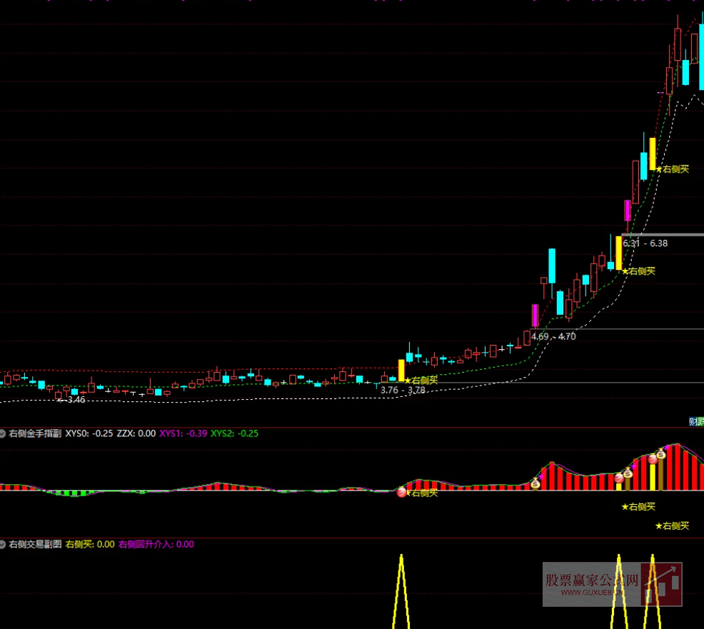 图片[3]阿尔法指标网-提供金钻指标以及精品亲测实战指标公式，汇集各大股市名师高手教程、股市战法交流等.....【右侧回升介入套装】主升浪思路包括追涨和低吸双信号 手机电脑通用 无未来函数【众筹指标系列】阿尔法指标网-提供金钻指标以及精品亲测实战指标公式，汇集各大股市名师高手教程、股市战法交流等.....阿尔法指标网