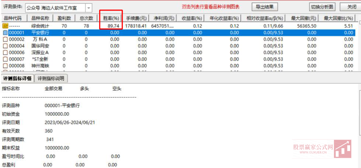 图片[3]阿尔法指标网-提供金钻指标以及精品亲测实战指标公式，汇集各大股市名师高手教程、股市战法交流等.....【大黑鲨竞价指标】适合9点25竞价选股 评测高胜率89% 竞价信号全天不变，副图选股手机电脑通达信通用【众筹指标系列】阿尔法指标网-提供金钻指标以及精品亲测实战指标公式，汇集各大股市名师高手教程、股市战法交流等.....阿尔法指标网