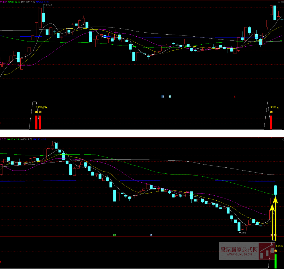 图片[4]阿尔法指标网-提供金钻指标以及精品亲测实战指标公式，汇集各大股市名师高手教程、股市战法交流等.....【大黑鲨竞价指标】适合9点25竞价选股 评测高胜率89% 竞价信号全天不变，副图选股手机电脑通达信通用【众筹指标系列】阿尔法指标网-提供金钻指标以及精品亲测实战指标公式，汇集各大股市名师高手教程、股市战法交流等.....阿尔法指标网