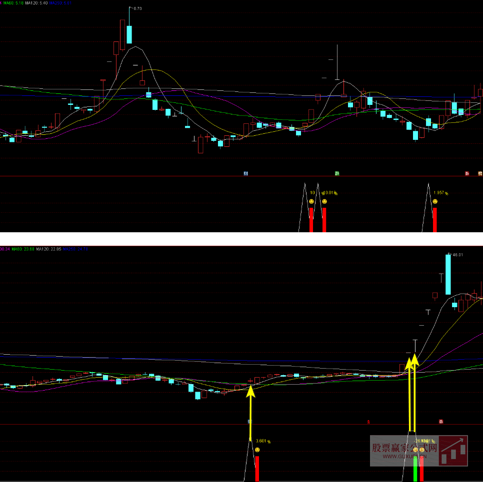 图片[6]阿尔法指标网-提供金钻指标以及精品亲测实战指标公式，汇集各大股市名师高手教程、股市战法交流等.....【大黑鲨竞价指标】适合9点25竞价选股 评测高胜率89% 竞价信号全天不变，副图选股手机电脑通达信通用【众筹指标系列】阿尔法指标网-提供金钻指标以及精品亲测实战指标公式，汇集各大股市名师高手教程、股市战法交流等.....阿尔法指标网
