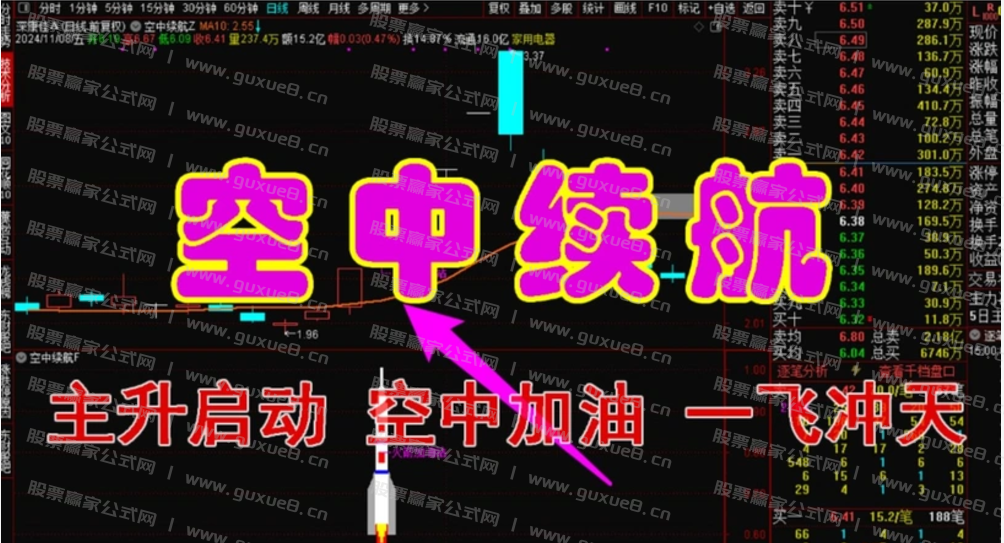 图片[1]阿尔法指标网-提供金钻指标以及精品亲测实战指标公式，汇集各大股市名师高手教程、股市战法交流等.....【空中续航】主升启动空中加油形态，加满油才能飞的更高更远 再次大幅上涨！！！主升启动空中加油形态阿尔法指标网-提供金钻指标以及精品亲测实战指标公式，汇集各大股市名师高手教程、股市战法交流等.....阿尔法指标网