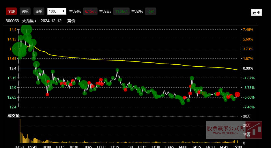 图片[3]阿尔法指标网-提供金钻指标以及精品亲测实战指标公式，汇集各大股市名师高手教程、股市战法交流等.....【大红球】通达信 个股大单资金实时监控播报【大单资金实时监控】阿尔法指标网-提供金钻指标以及精品亲测实战指标公式，汇集各大股市名师高手教程、股市战法交流等.....阿尔法指标网