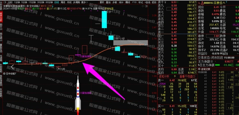 图片[2]阿尔法指标网-提供金钻指标以及精品亲测实战指标公式，汇集各大股市名师高手教程、股市战法交流等.....【空中续航】主升启动空中加油形态，加满油才能飞的更高更远 再次大幅上涨！！！主升启动空中加油形态阿尔法指标网-提供金钻指标以及精品亲测实战指标公式，汇集各大股市名师高手教程、股市战法交流等.....阿尔法指标网