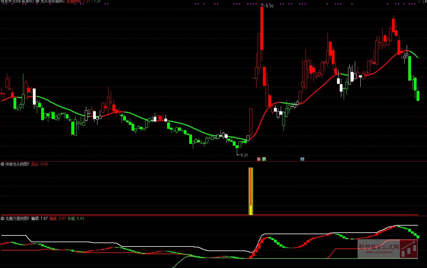 图片[1]阿尔法指标网-提供金钻指标以及精品亲测实战指标公式，汇集各大股市名师高手教程、股市战法交流等.....【龙头封神系统】 售价2万多元 /年  擒龙头妖股 突破 抄底逃顶型 完整版整套指标 高级版【众筹指标系列】售价2万多元 /年 阿尔法指标网-提供金钻指标以及精品亲测实战指标公式，汇集各大股市名师高手教程、股市战法交流等.....阿尔法指标网