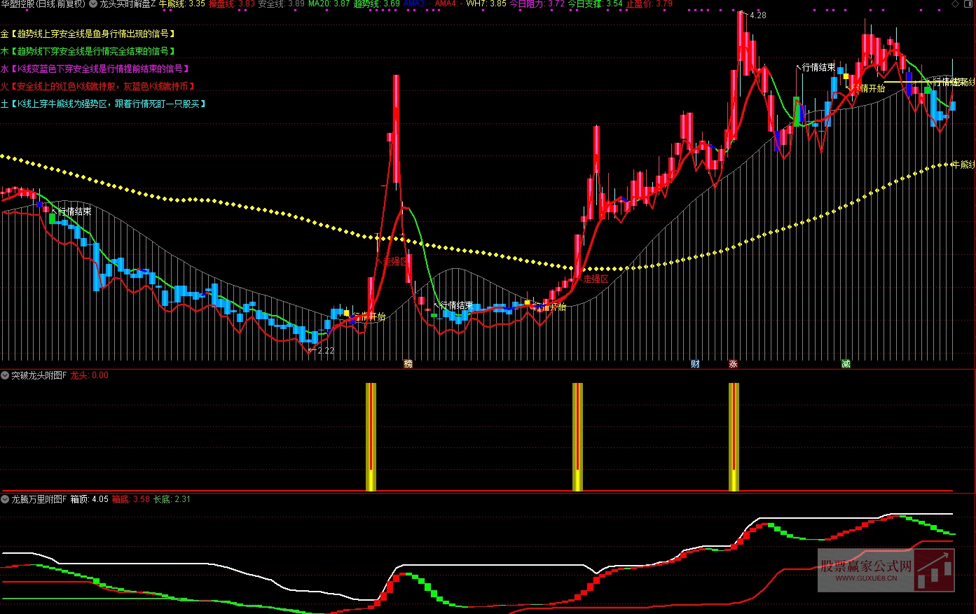 图片[3]阿尔法指标网-提供金钻指标以及精品亲测实战指标公式，汇集各大股市名师高手教程、股市战法交流等.....【龙头封神系统】 售价2万多元 /年  擒龙头妖股 突破 抄底逃顶型 完整版整套指标 高级版【众筹指标系列】售价2万多元 /年 阿尔法指标网-提供金钻指标以及精品亲测实战指标公式，汇集各大股市名师高手教程、股市战法交流等.....阿尔法指标网