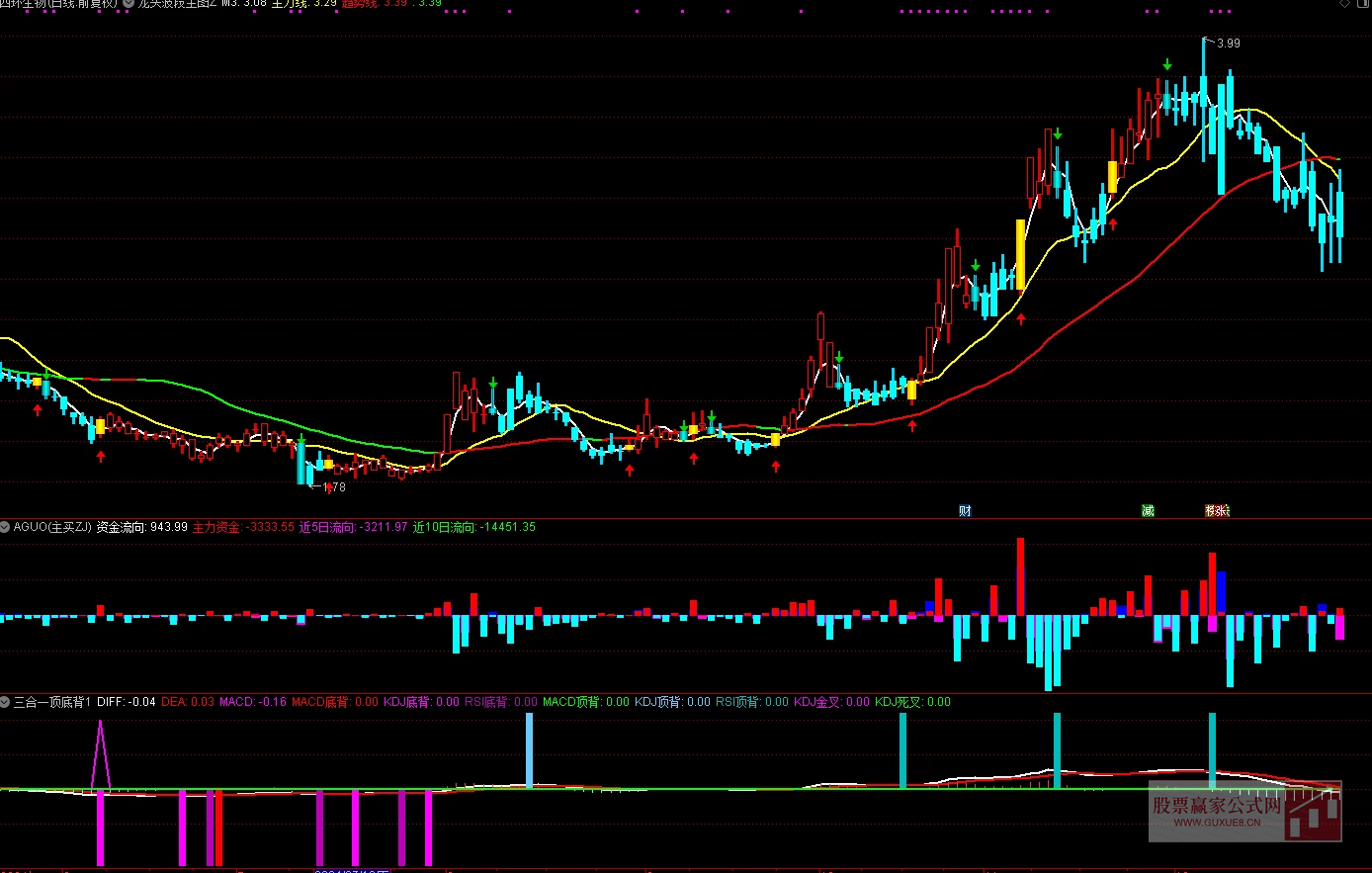 图片[4]阿尔法指标网-提供金钻指标以及精品亲测实战指标公式，汇集各大股市名师高手教程、股市战法交流等.....【龙头封神系统】 售价2万多元 /年  擒龙头妖股 突破 抄底逃顶型 完整版整套指标 高级版【众筹指标系列】售价2万多元 /年 阿尔法指标网-提供金钻指标以及精品亲测实战指标公式，汇集各大股市名师高手教程、股市战法交流等.....阿尔法指标网