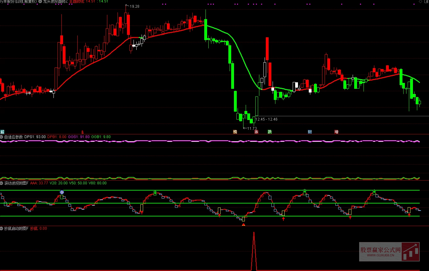 图片[5]阿尔法指标网-提供金钻指标以及精品亲测实战指标公式，汇集各大股市名师高手教程、股市战法交流等.....【龙头封神系统】 售价2万多元 /年  擒龙头妖股 突破 抄底逃顶型 完整版整套指标 高级版【众筹指标系列】售价2万多元 /年 阿尔法指标网-提供金钻指标以及精品亲测实战指标公式，汇集各大股市名师高手教程、股市战法交流等.....阿尔法指标网