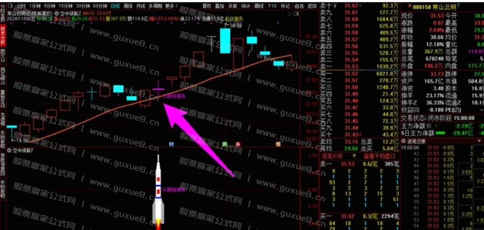 图片[3]阿尔法指标网-提供金钻指标以及精品亲测实战指标公式，汇集各大股市名师高手教程、股市战法交流等.....【空中续航】主升启动空中加油形态，加满油才能飞的更高更远 再次大幅上涨！！！主升启动空中加油形态阿尔法指标网-提供金钻指标以及精品亲测实战指标公式，汇集各大股市名师高手教程、股市战法交流等.....阿尔法指标网