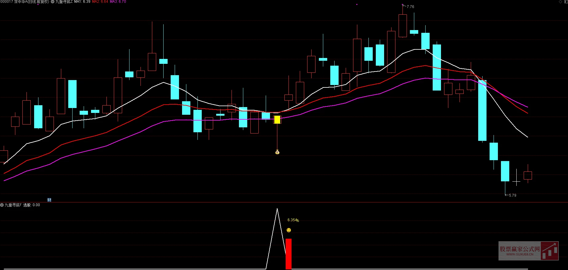 图片[1]阿尔法指标网-提供金钻指标以及精品亲测实战指标公式，汇集各大股市名师高手教程、股市战法交流等.....【九重寻底】今买明卖 尾盘T+1  二浪寻底思路尾盘T+1策略手机电脑通用无未来函数【众筹指标系列】阿尔法指标网-提供金钻指标以及精品亲测实战指标公式，汇集各大股市名师高手教程、股市战法交流等.....阿尔法指标网